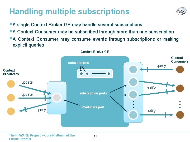 Handling multiple subscriptions § A single Context Broker GE may handle several subscriptions §