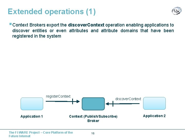Extended operations (1) § Context Brokers export the discover. Context operation enabling applications to