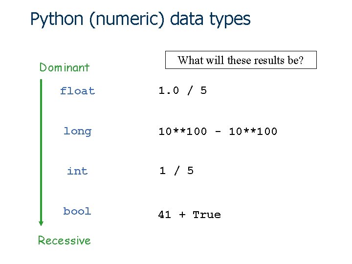 Python (numeric) data types Dominant float long int bool Recessive What will these results