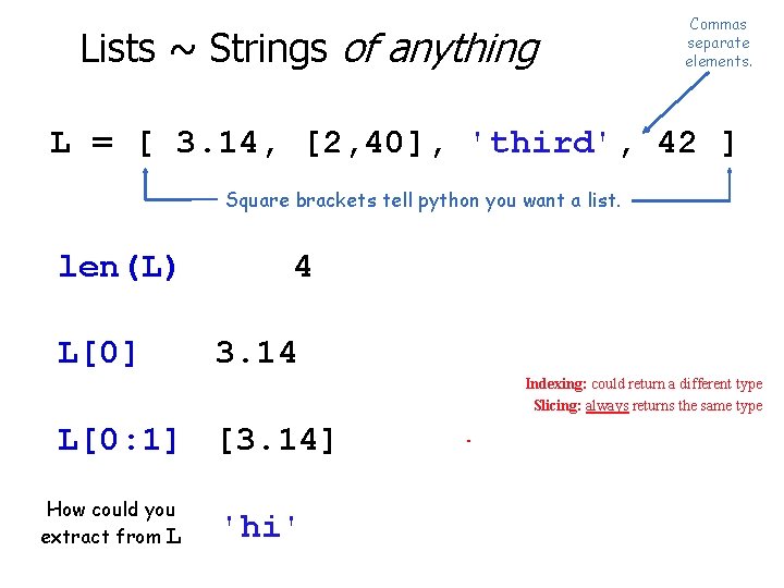 Lists ~ Strings of anything Commas separate elements. L = [ 3. 14, [2,