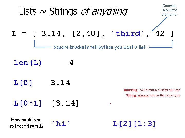 Lists ~ Strings of anything Commas separate elements. L = [ 3. 14, [2,