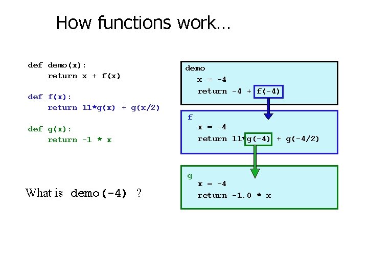 How functions work… def demo(x): return x + f(x) def f(x): return 11*g(x) +