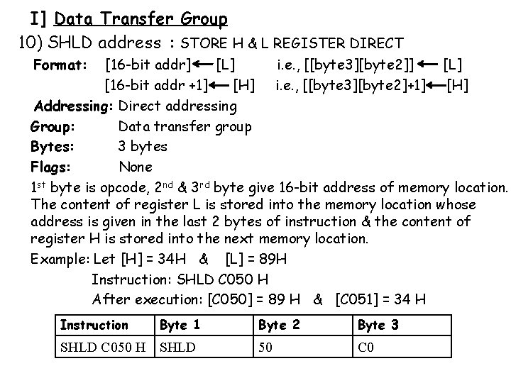 I] Data Transfer Group 10) SHLD address : STORE H & L REGISTER DIRECT
