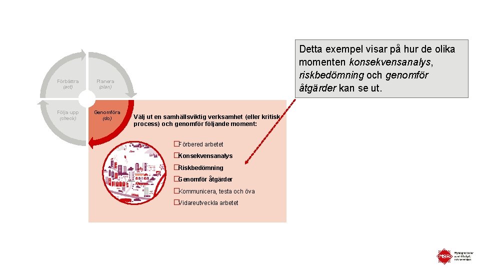 Förbättra (act) Följa upp (check) Detta exempel visar på hur de olika momenten konsekvensanalys,