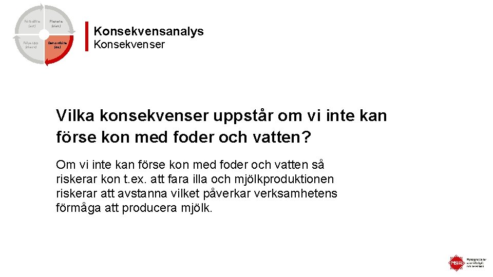 Förbättra (act) Följa upp (check) Planera (plan) Genomföra (do) Konsekvensanalys Konsekvenser Vilka konsekvenser uppstår