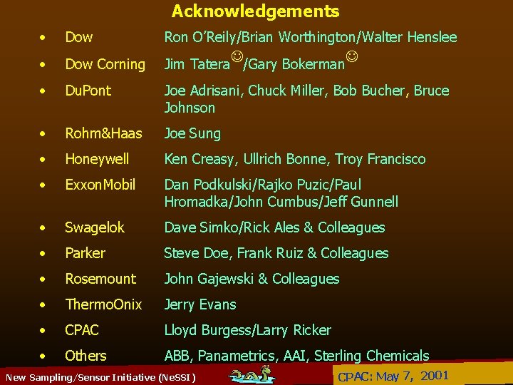 Acknowledgements • Dow Ron O’Reily/Brian Worthington/Walter Henslee • Dow Corning Jim Tatera. J/Gary Bokerman.