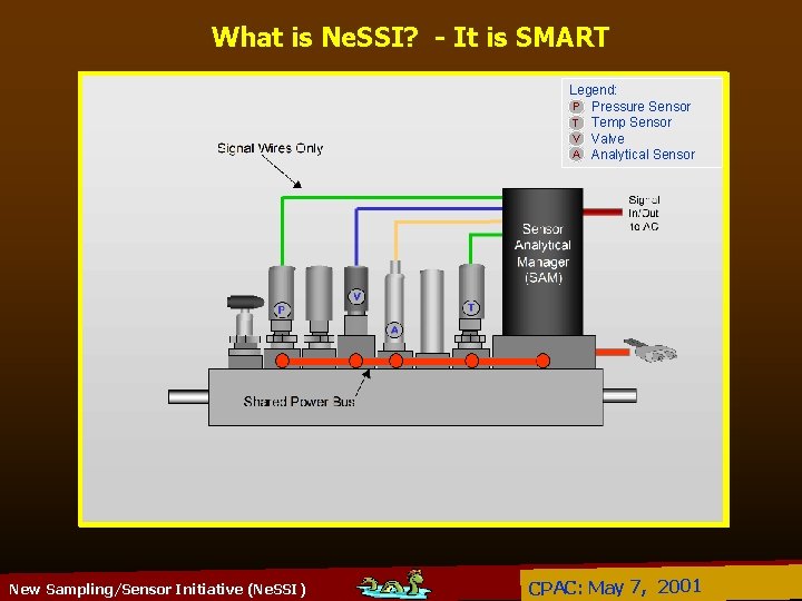 What is Ne. SSI? - It is SMART Legend: P Pressure Sensor T Temp