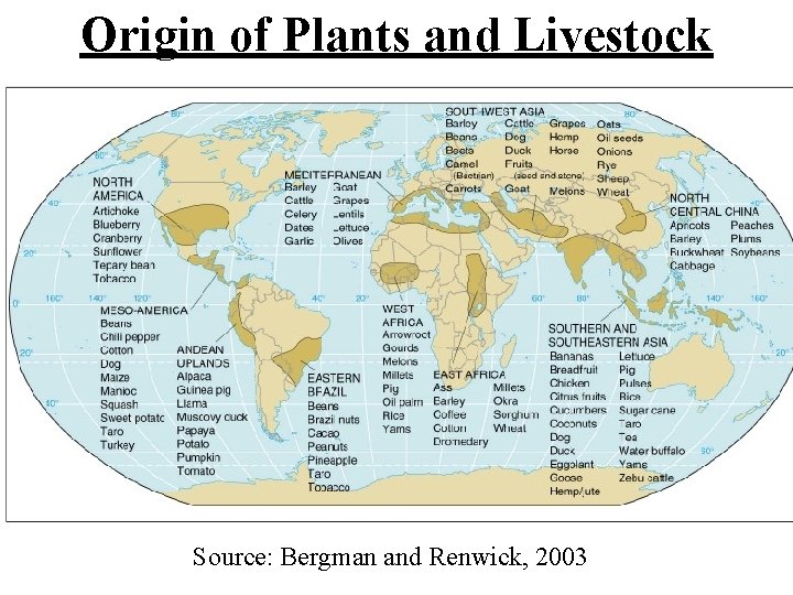 Origin of Plants and Livestock Source: Bergman and Renwick, 2003 