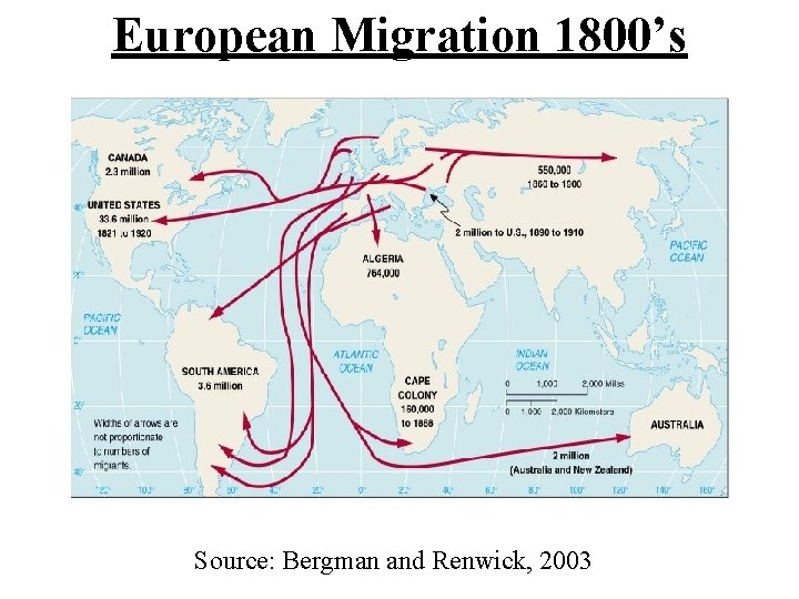 European Migration 1800’s Source: Bergman and Renwick, 2003 