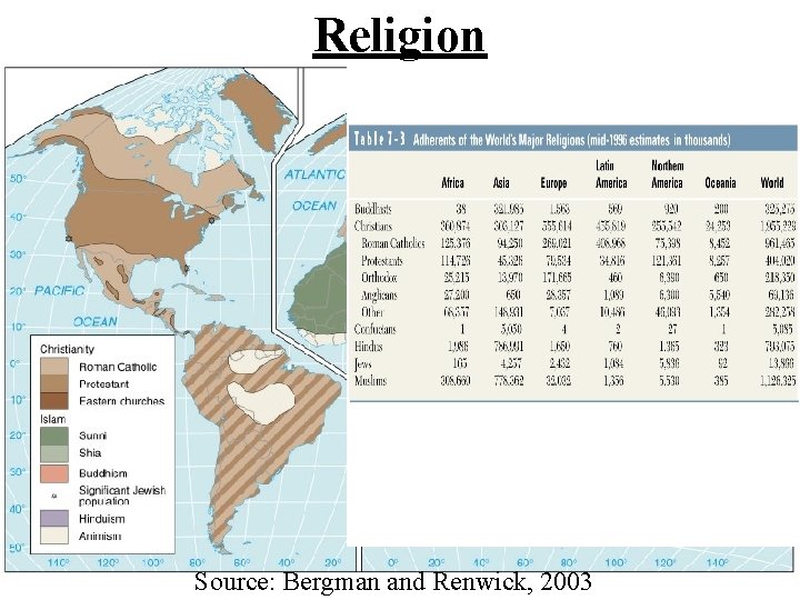 Religion Source: Bergman and Renwick, 2003 