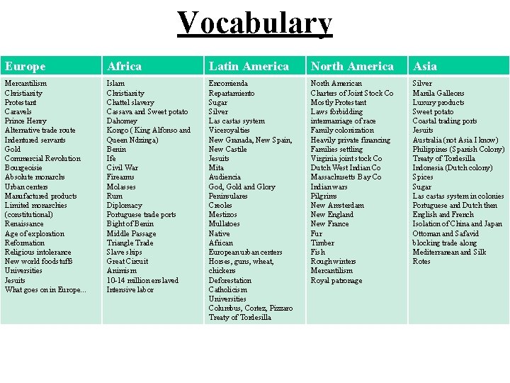 Vocabulary Europe Africa Latin America North America Asia Mercantilism Christianity Protestant Caravels Prince Henry