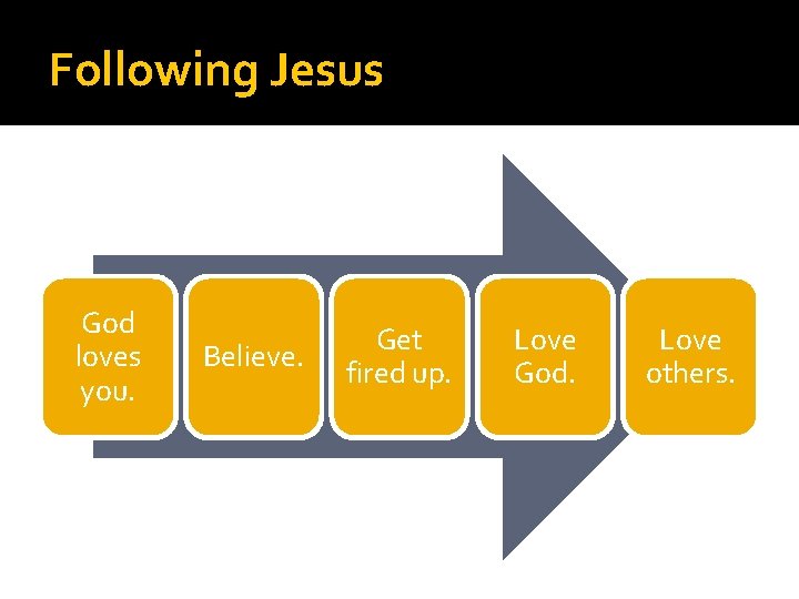 Following Jesus God loves you. Believe. Get fired up. Love God. Love others. 
