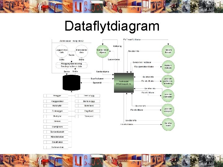 Dataflytdiagram 