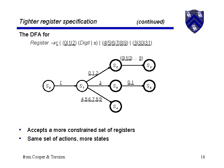 Tighter register specification (continued) The DFA for Register r ( (0|1|2) (Digit | )