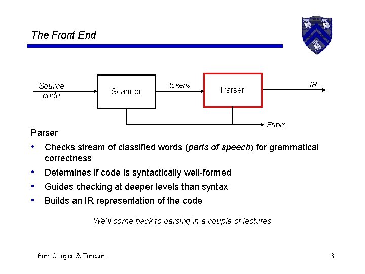 The Front End Source code Scanner tokens IR Parser Errors Parser • Checks stream