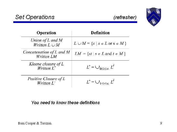 Set Operations (refresher) You need to know these definitions from Cooper & Torczon 9