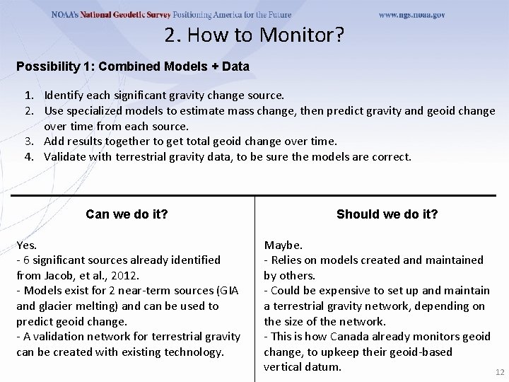 2. How to Monitor? Possibility 1: Combined Models + Data 1. Identify each significant