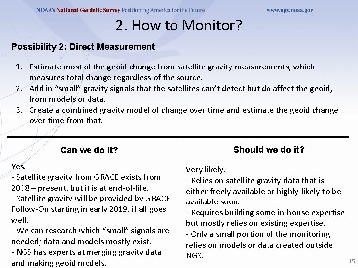 2. How to Monitor? Possibility 2: Direct Measurement 1. Estimate most of the geoid