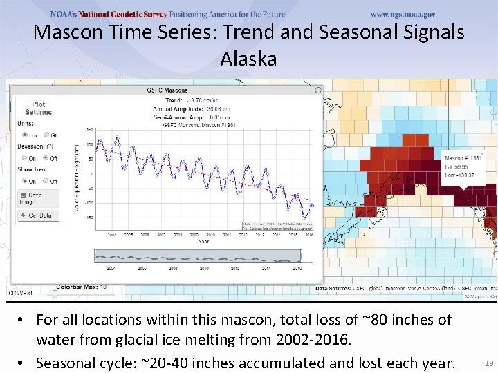 Mascon Time Series: Trend and Seasonal Signals Alaska • For all locations within this