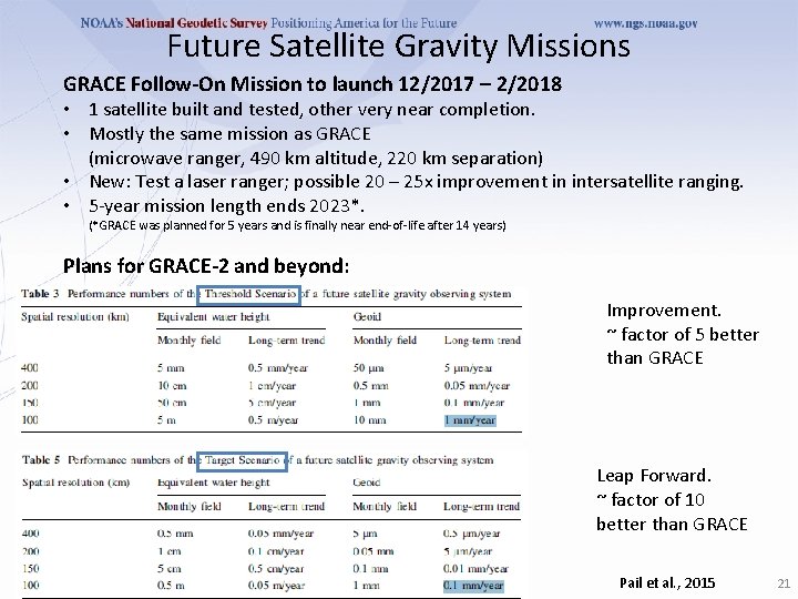 Future Satellite Gravity Missions GRACE Follow-On Mission to launch 12/2017 – 2/2018 • 1