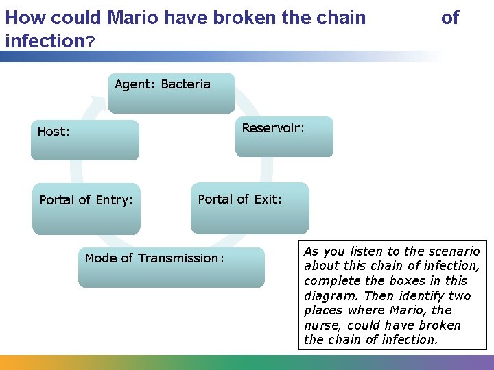 How could Mario have broken the chain infection? of Agent: Bacteria Reservoir: Host: Portal