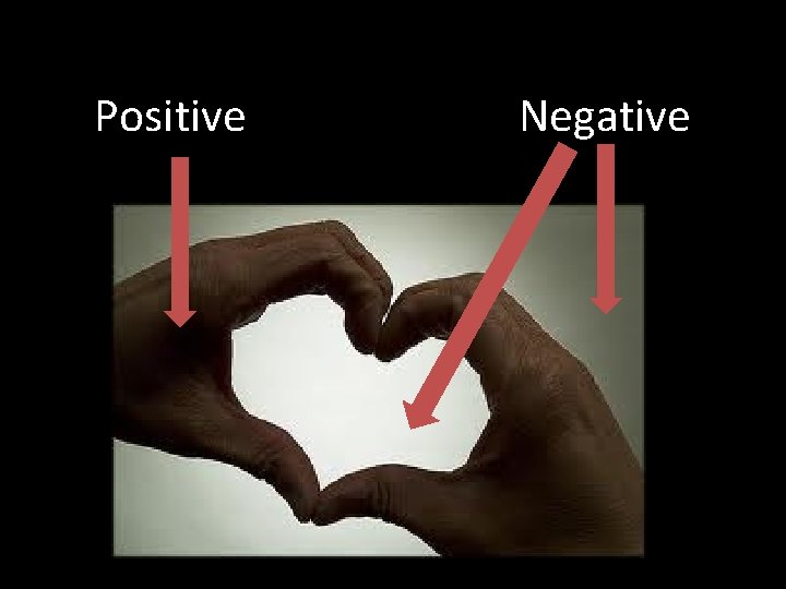 Positive Negative 