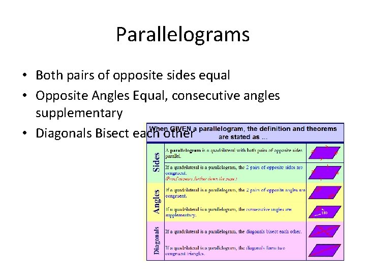 Parallelograms • Both pairs of opposite sides equal • Opposite Angles Equal, consecutive angles