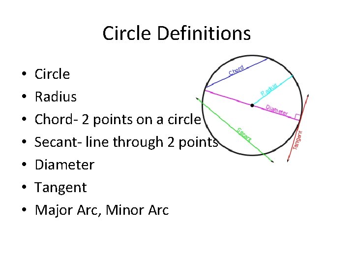 Circle Definitions • • Circle Radius Chord- 2 points on a circle Secant- line