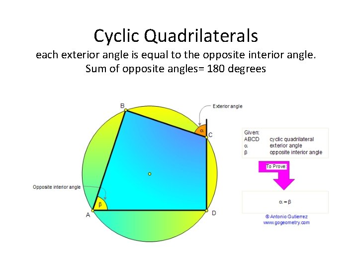 Cyclic Quadrilaterals each exterior angle is equal to the opposite interior angle. Sum of