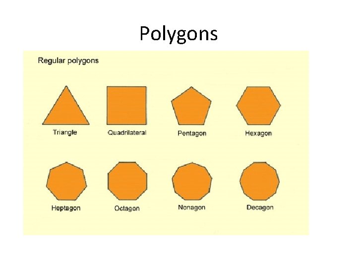 Polygons 