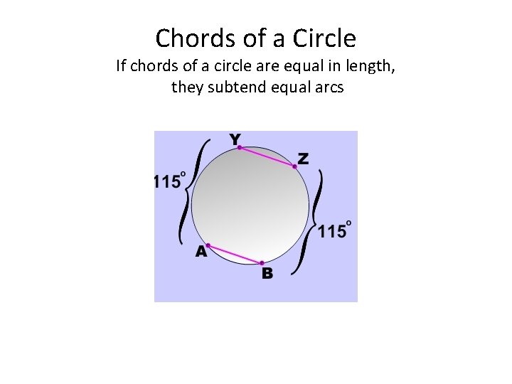 Chords of a Circle If chords of a circle are equal in length, they