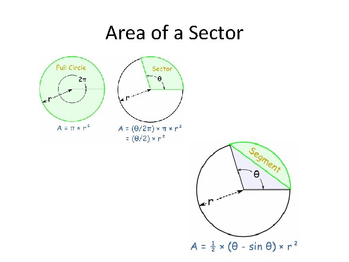 Area of a Sector 