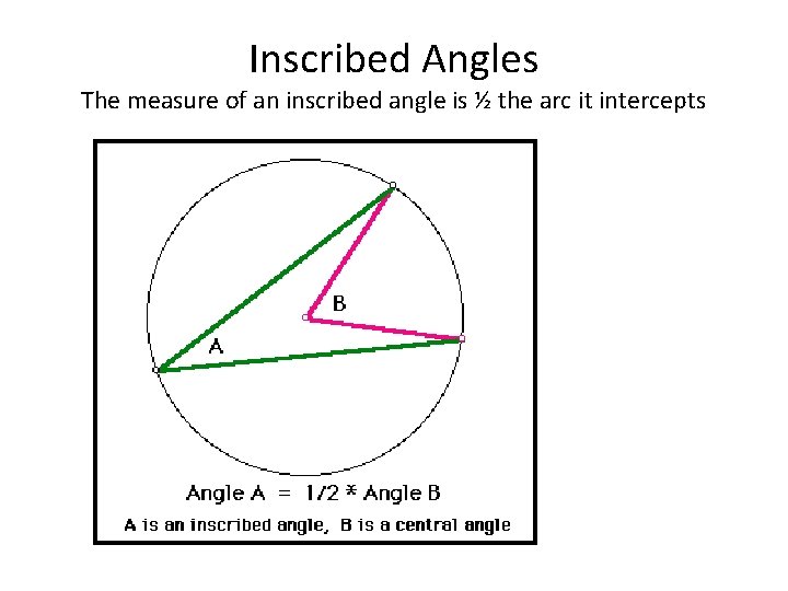 Inscribed Angles The measure of an inscribed angle is ½ the arc it intercepts