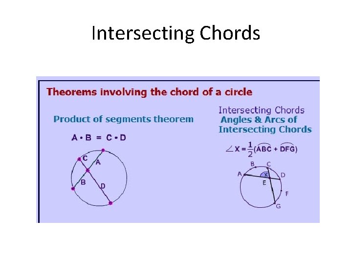 Intersecting Chords 