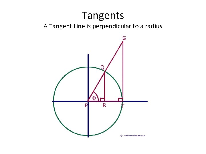 Tangents A Tangent Line is perpendicular to a radius 