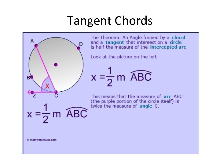 Tangent Chords 