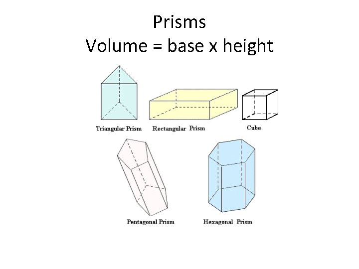 Prisms Volume = base x height 