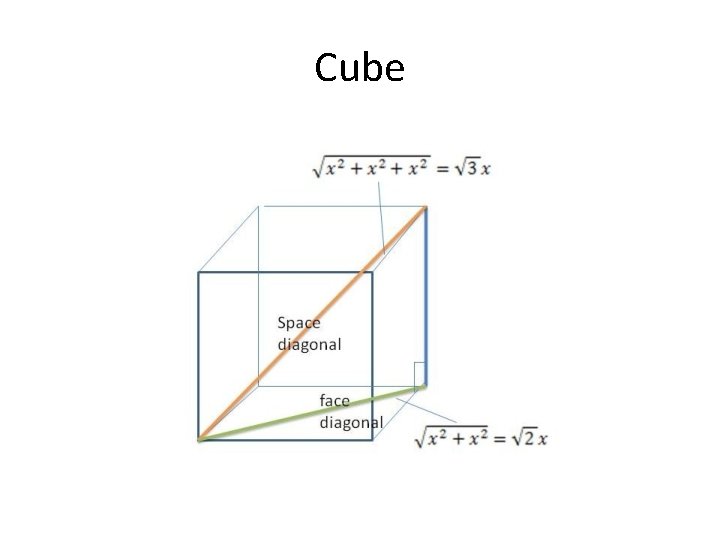 Cube 