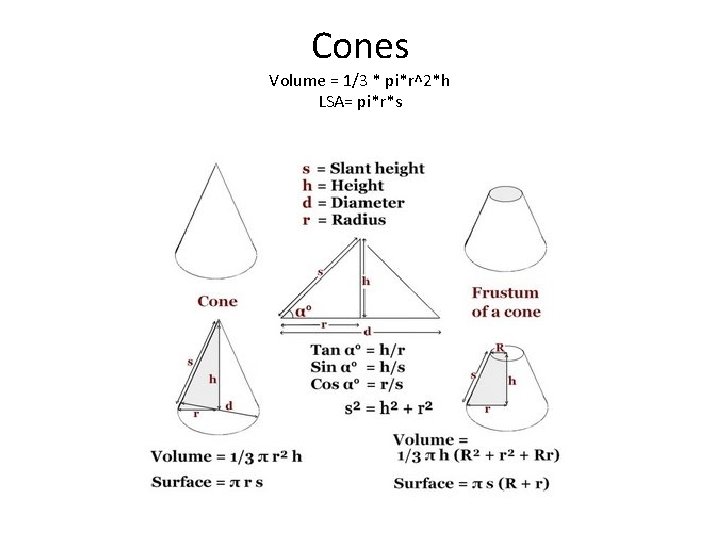 Cones Volume = 1/3 * pi*r^2*h LSA= pi*r*s 