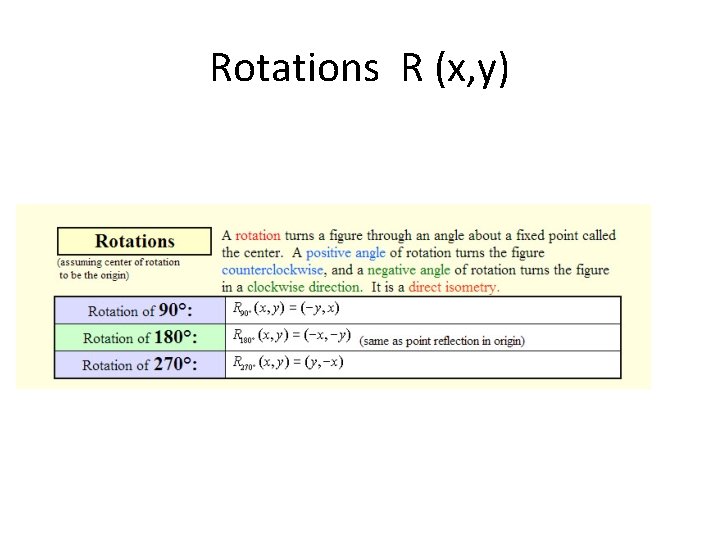 Rotations R (x, y) 