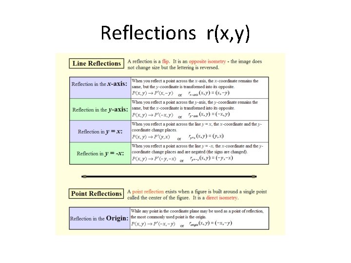 Reflections r(x, y) 