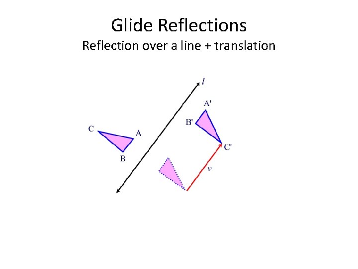 Glide Reflections Reflection over a line + translation 