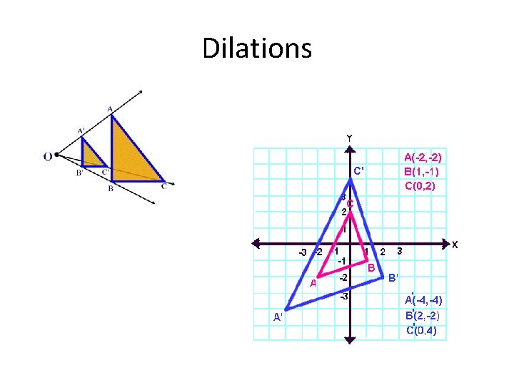 Dilations 