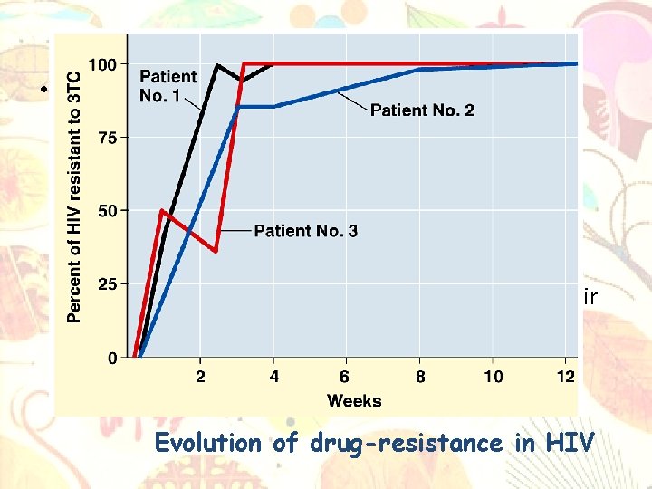  • Direct evidence that supports theory at present is: – Drug resistance of