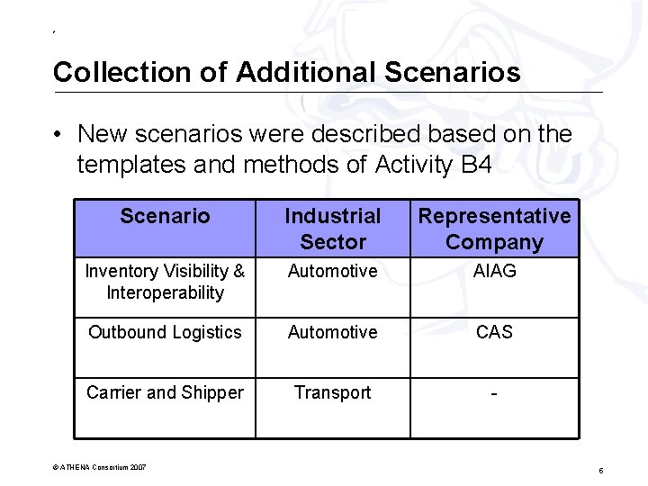 * Collection of Additional Scenarios • New scenarios were described based on the templates