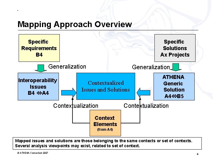 * Mapping Approach Overview Specific Requirements B 4 Specific Solutions Ax Projects Generalization Interoperability