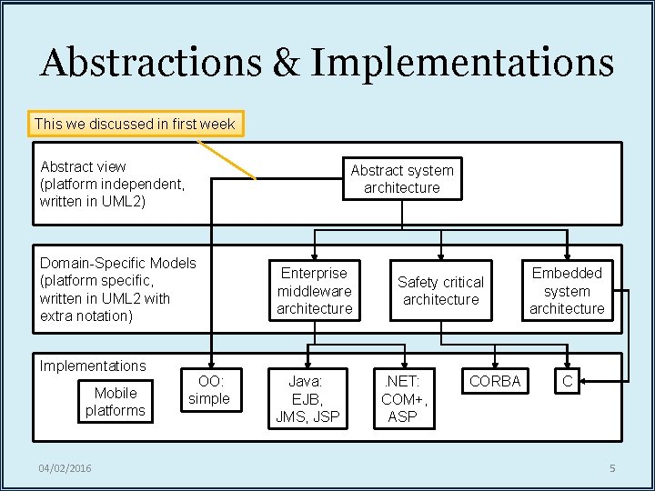 Abstractions & Implementations This we discussed in first week Abstract view (platform independent, written Abstractions & Implementations This we discussed in first week Abstract view (platform independent, written