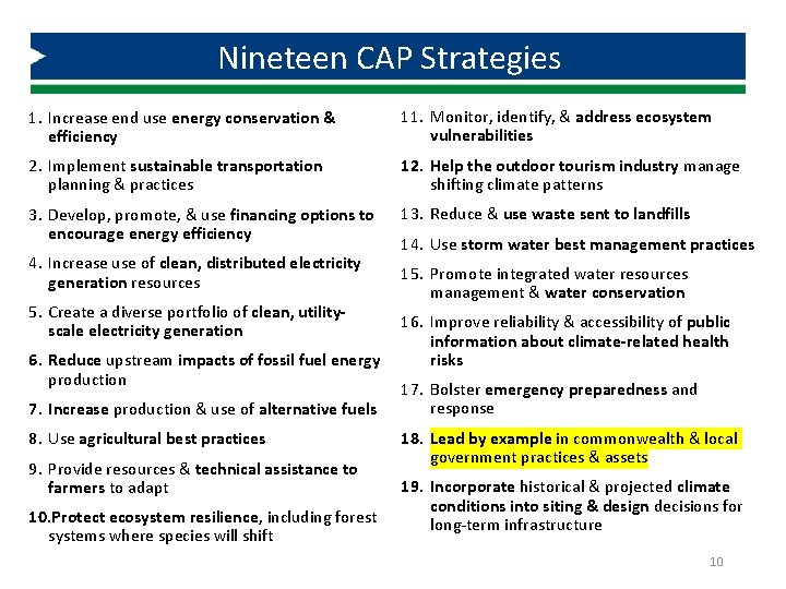 Alternative Fuels Nineteen CAP Incentive Strategies Grant 1. Increase end use energy conservation &