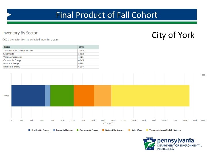 Final Product of Fall Cohort City of York 20 