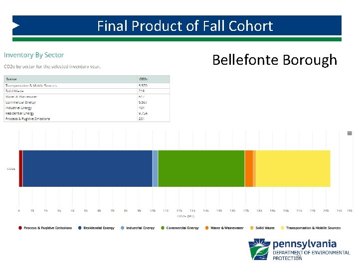 Final Product of Fall Cohort Bellefonte Borough 21 
